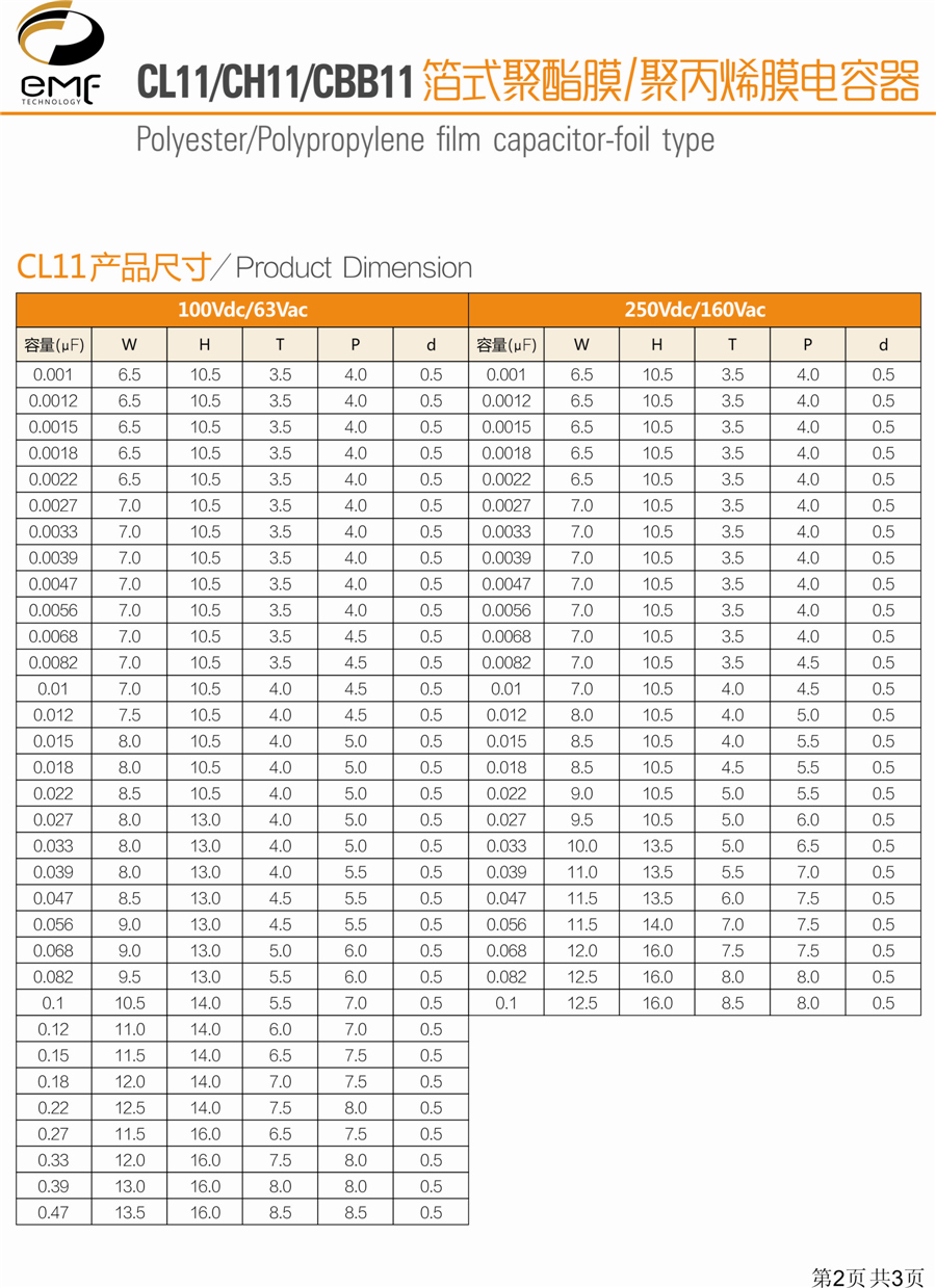 / CL11/CH11/CBB11 箔式聚酯膜/聚丙烯膜電容器(圖2)